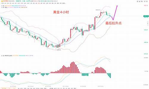 非农好于预期 金价_李生论金非农金价
