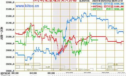 今日国际钯金最新价格_21号国际钯金价格