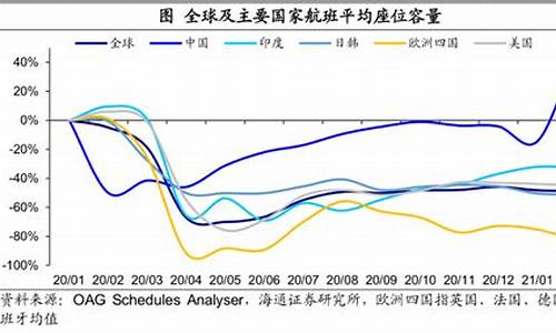 高位油价持续多久_高位油价持续多久会下跌
