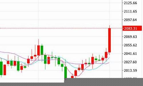 四月金价预测分析_4月份金价多少钱一克