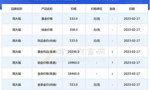今天金价报价多少_金价今天金价多少