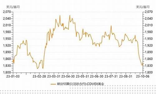 福建漳州周大福金价_福建福州周大福