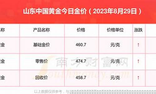 山东黄金今日金价多少一克_山东今天首饰金价查询表
