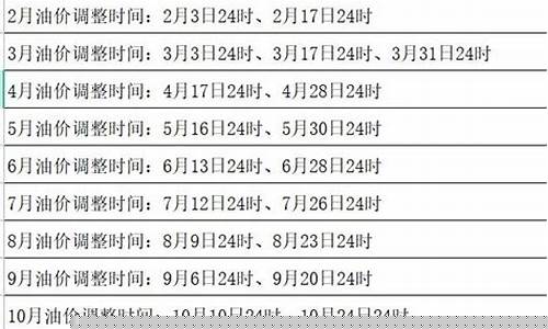 汽车油价调价规则表_汽车燃油价格调整时间表