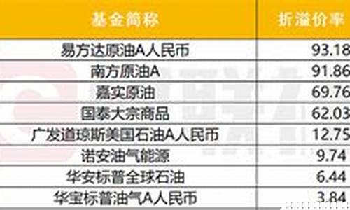 负油价油气基金净值_负油价事件最大赢家