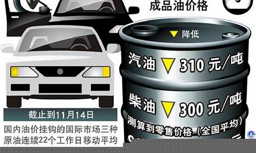 油价下调利好哪些_油价下调了?