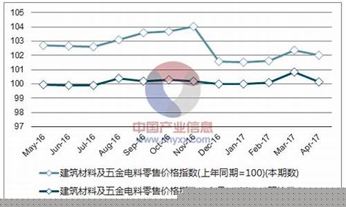 青海建筑五金价格多少_青海建筑五金价格