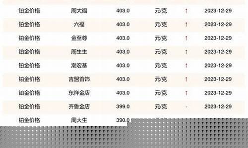 2020铂金价最新价格_铂金价格2020年