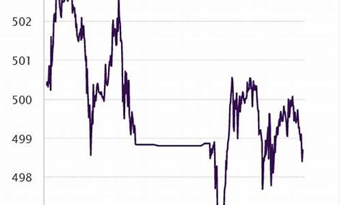西藏金价啥时候下跌_西藏黄金产量