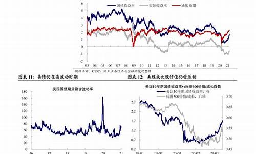 2020年油价下降原因_2020为什么油价下跌这么多