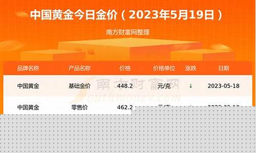 为啥建行的金价低_建行的贵金属怎么不涨也不跌了