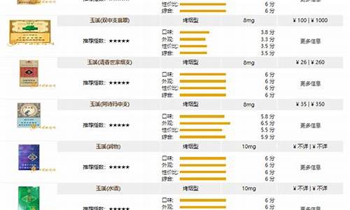 玉溪香烟紫金价格_6901028316248玉溪金盒多少钱一