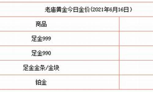 全国金价多少钱_全国金价排名前10