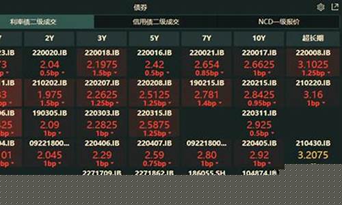 资金决定价格走势_资金价格走高的方法