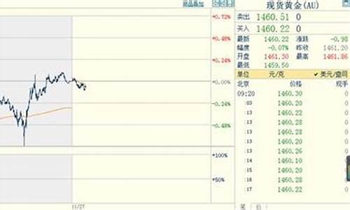 隔夜金价最新行情_外汇黄金的隔夜费是如何计算的