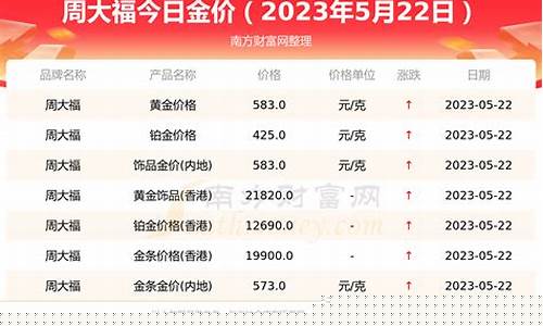 周大福214金价_周大福2020金价表