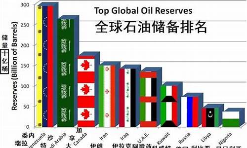 海能石油价格是多少_今日海能实业股价