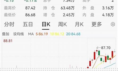 欧佩克汽油今后油价多少_欧佩克汽油今后油价