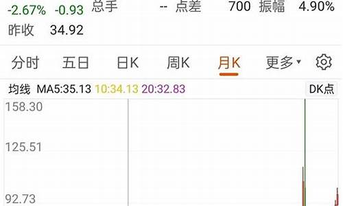 俄罗斯本地的油价是多少_俄罗斯油价每升