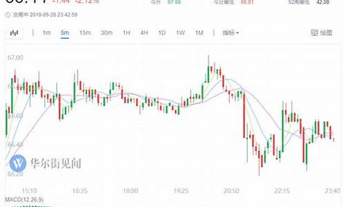 俄罗斯油价和沙特油价问题比较_俄罗斯油价和沙特油价问题