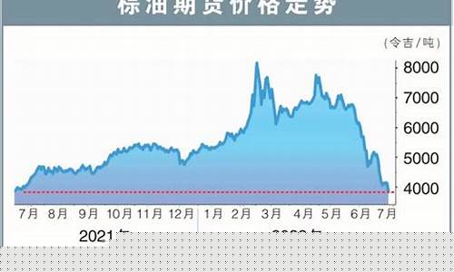大豆油价调整最新消息价格_大豆油价2021