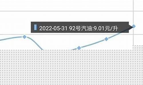应城今年92汽油价_应城加油站电话