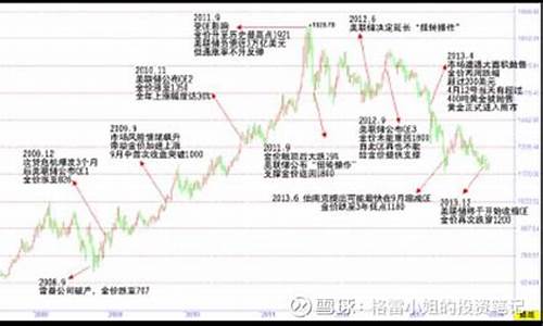 美国量化宽松政策结束_美国量化宽松金价