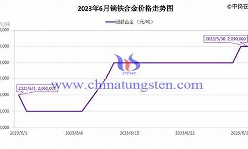 江苏定制合金价格走势如何查询_江苏定制合金价格走势如何