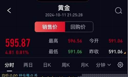 伦敦金价伦敦金价_伦敦金价走势分析