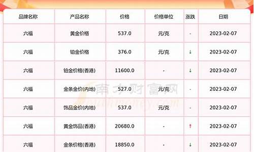 河南现在金价多少钱一克_河南黄金价格查询今日多少钱一克999