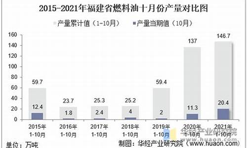 福建生物燃料油价格_福建生物燃料油价格表