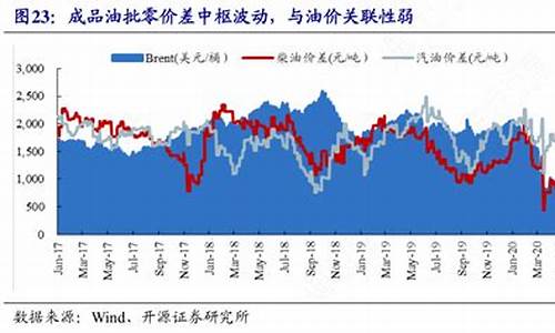 油价和气价的关联_油价和气价对比