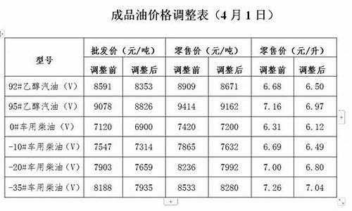 发改委调控油价_发改委称油价可控
