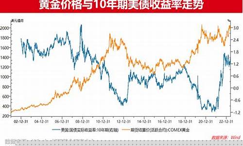 金价涨跌背后的逻辑分析_金价暴涨意味着什么
