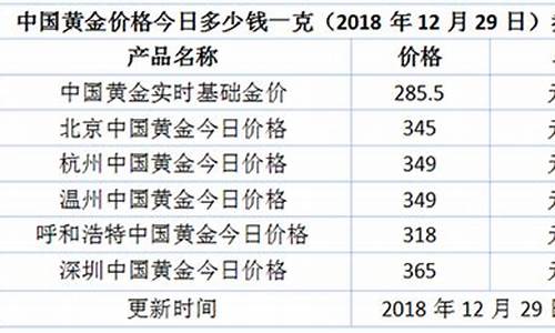呼和浩特金价今天什么价格_内蒙古呼和浩特市黄金价格
