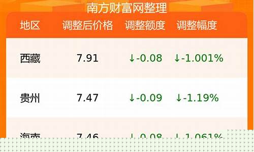 广州0号柴油价格_广州0号柴油价格查询