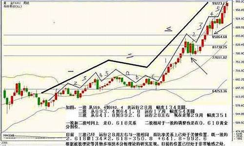 2021南昌今日金价多少一克_南昌金价走向走势