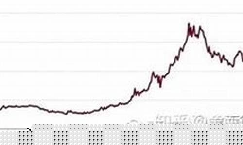 1550美金价格走势_美金走势2020