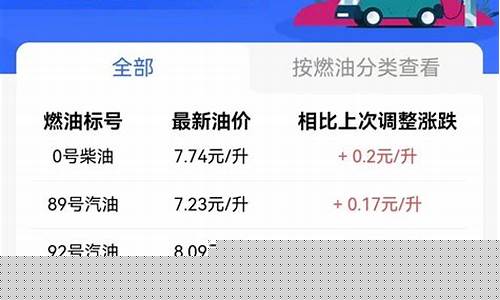 宜昌汽油价格调整最新消息_宜昌油价汽油92