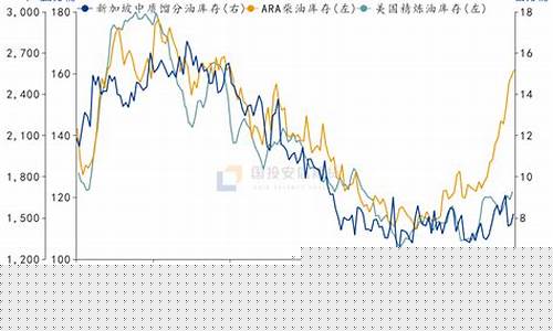 油价“下跌补涨”_油价下跌裂解价差增加