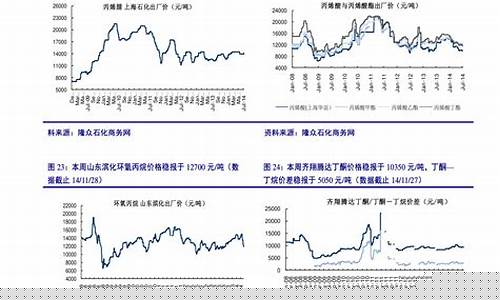 中石化92油价行情_中石化92油价行情查询