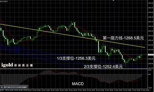 2016年11月金价走势_2016年11月的金价是多少