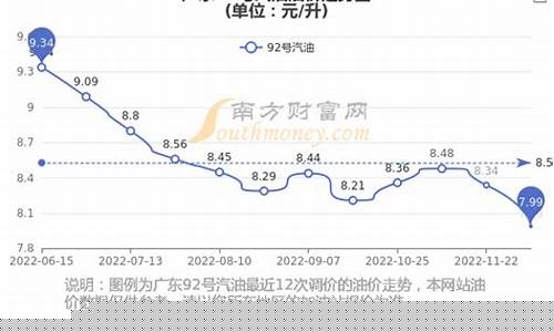 广东徐闻天气油价_徐闻今天天气