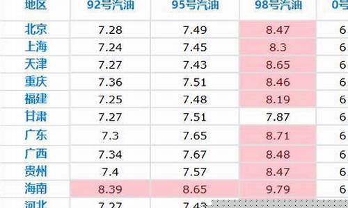 崇州市油价_崇州哪里的油价最低