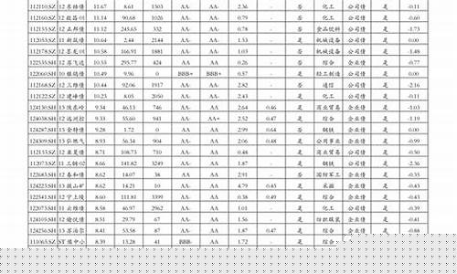 平川今日油价_平江2021年油价