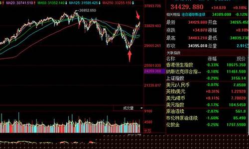 11月7号的金价_11月7号黄金价格