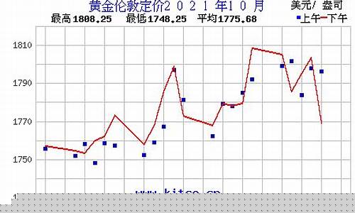 历史金价查询结果_历史金价查询表