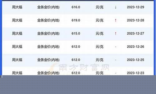 今天潼关金价查询_怎么查询潼关金价