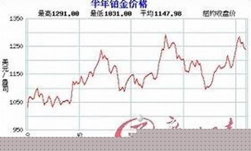今天国际金价多少钱一克_今天国际金价多少
