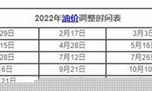 最新印度油价消息表_印度 油价